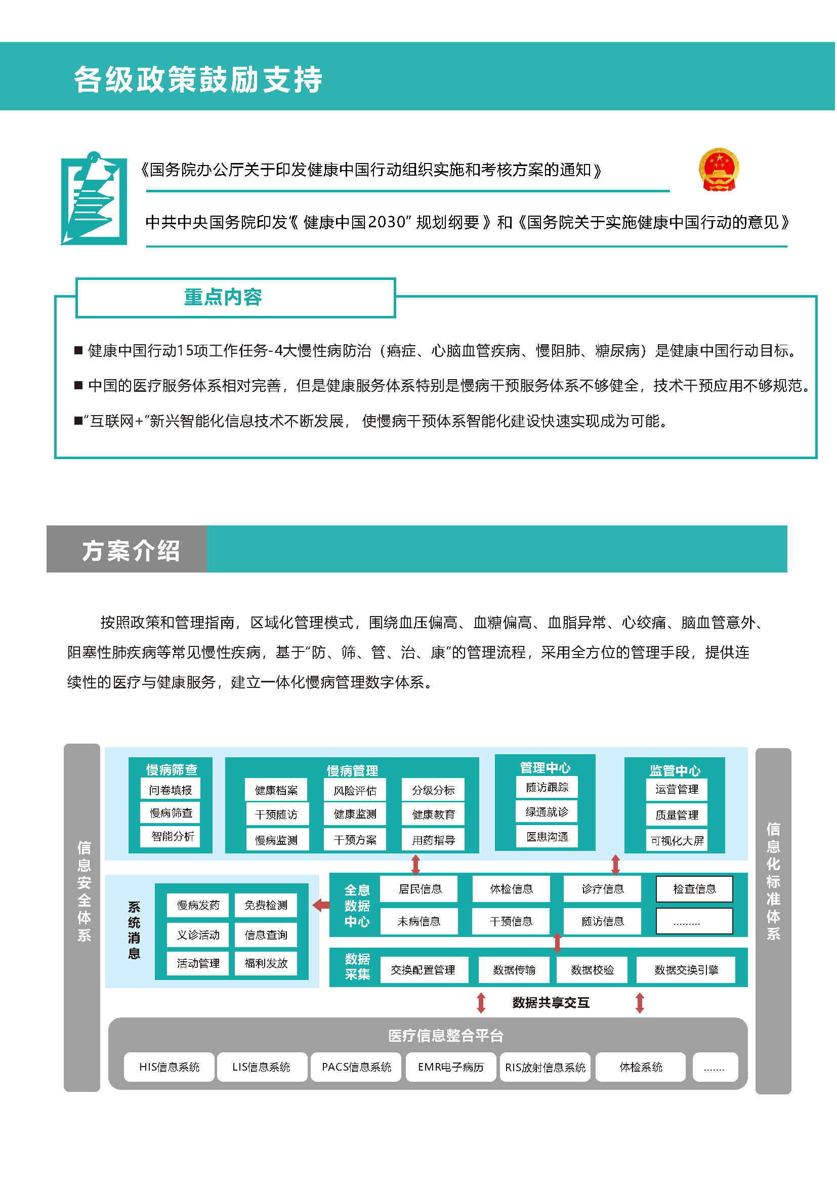 慢病管理系统(图1)