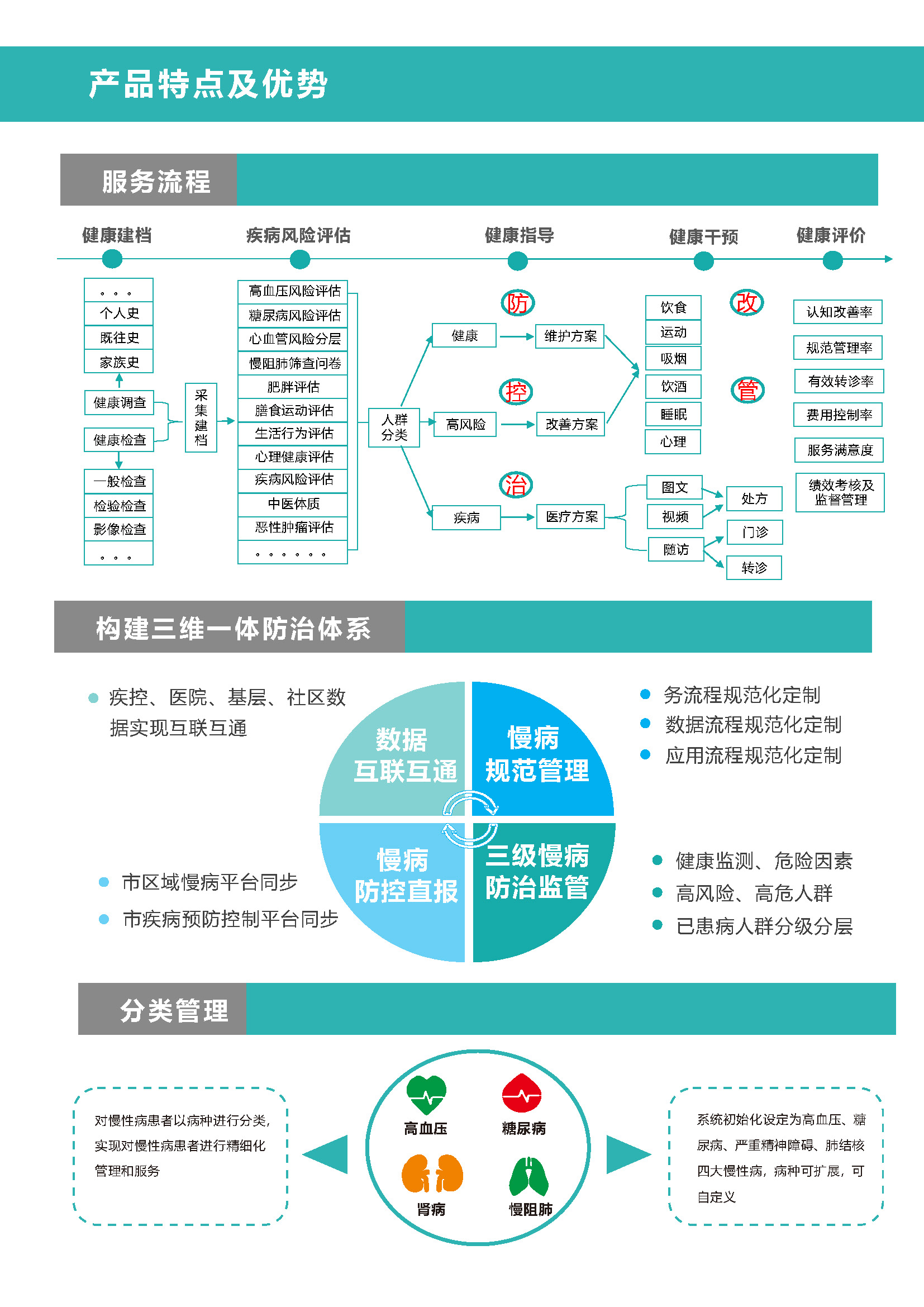 慢病管理系统(图2)